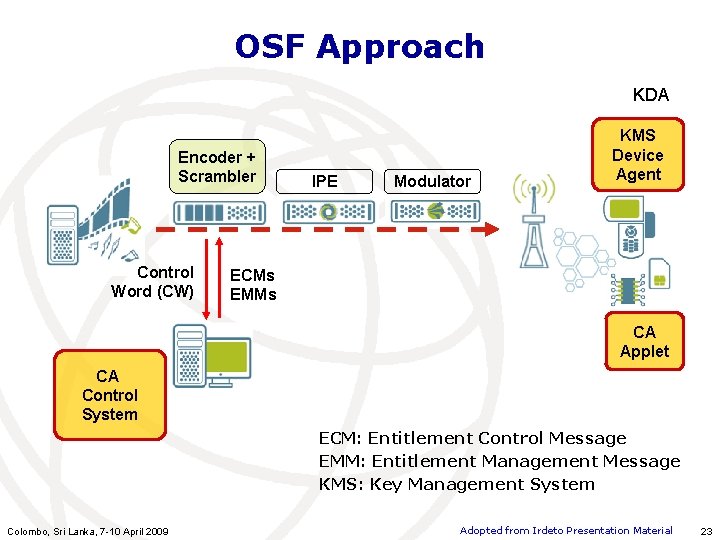 OSF Approach KDA Encoder + Scrambler Control Word (CW) IPE Modulator KMS Device Agent