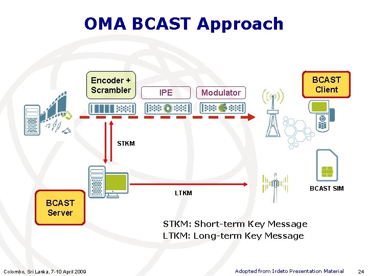 OMA BCAST Approach Encoder + Scrambler IPE Modulator BCAST Client STKM BCAST SIM LTKM