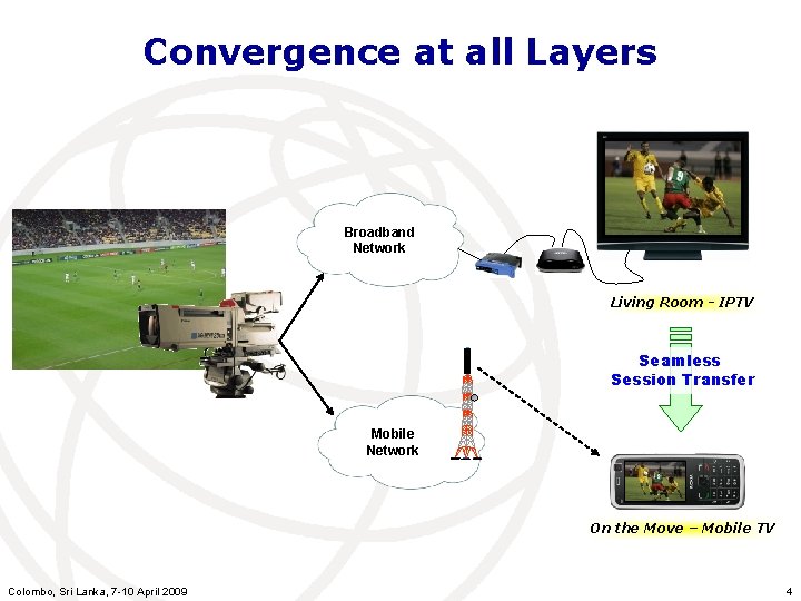 Convergence at all Layers Broadband Network Living Room - IPTV Seamless Session Transfer Mobile