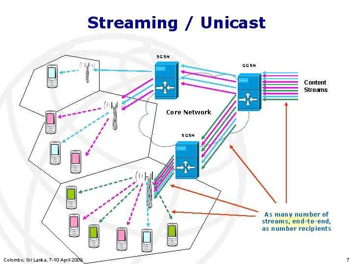 Streaming / Unicast SGSN GGSN Content Streams Core Network SGSN As many number of