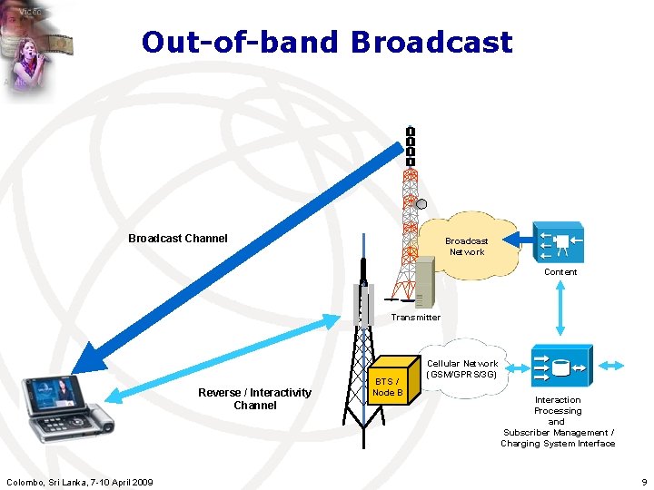 Out-of-band Broadcast Channel Broadcast Network Content Transmitter Reverse / Interactivity Channel Colombo, Sri Lanka,
