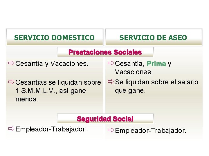 SERVICIO DOMESTICO SERVICIO DE ASEO Prestaciones Sociales Cesantía y Vacaciones. Cesantía, Prima y Vacaciones.