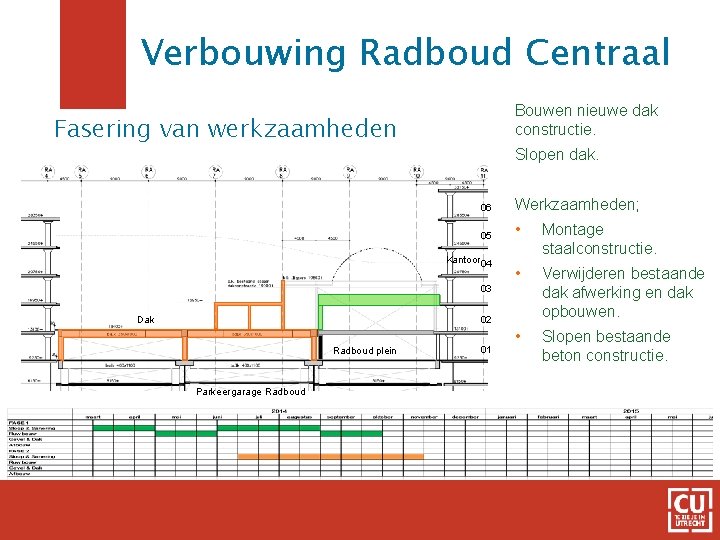 Verbouwing Radboud Centraal Bouwen nieuwe dak constructie. Fasering van werkzaamheden Slopen dak. 06 Werkzaamheden;