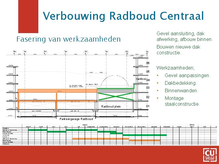 Verbouwing Radboud Centraal Gevel aansluiting, dak afwerking, afbouw binnen. Fasering van werkzaamheden Bouwen nieuwe