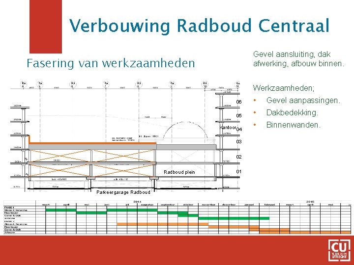 Verbouwing Radboud Centraal Gevel aansluiting, dak afwerking, afbouw binnen. Fasering van werkzaamheden Werkzaamheden; 06