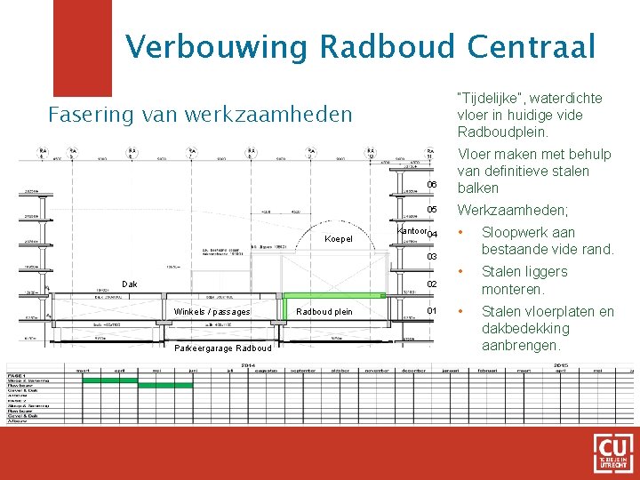 Verbouwing Radboud Centraal “Tijdelijke”, waterdichte vloer in huidige vide Radboudplein. Fasering van werkzaamheden 06