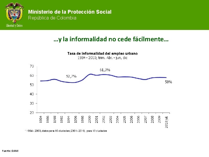 Ministerio de la Protección Social República de Colombia …y la informalidad no cede fácilmente…