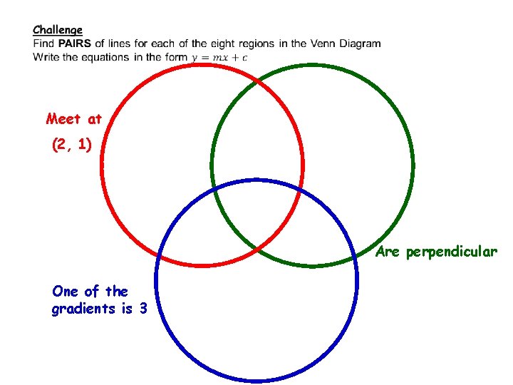  Meet at (2, 1) Are perpendicular One of the gradients is 3 