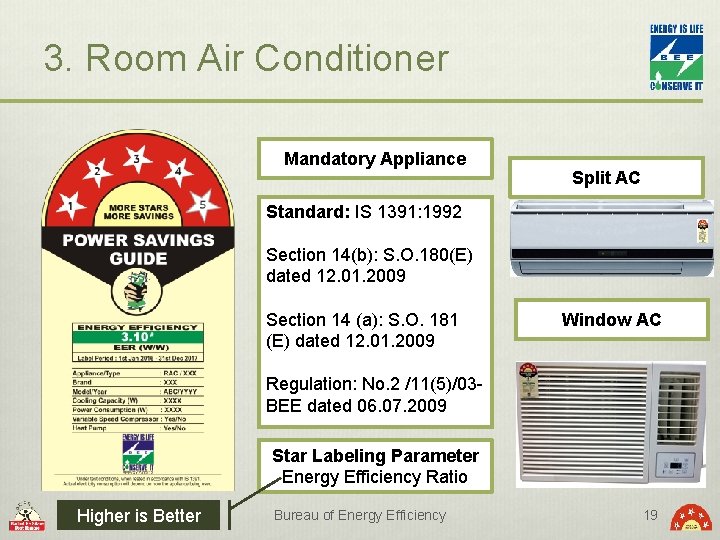 3. Room Air Conditioner Mandatory Appliance Split AC Standard: IS 1391: 1992 Section 14(b):