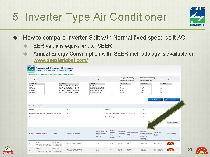 5. Inverter Type Air Conditioner u How to compare Inverter Split with Normal fixed