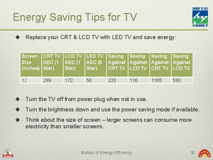 Energy Saving Tips for TV u Replace your CRT & LCD TV with LED