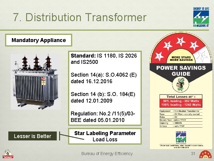 7. Distribution Transformer Mandatory Appliance Standard: IS 1180, IS 2026 and IS 2500 Section