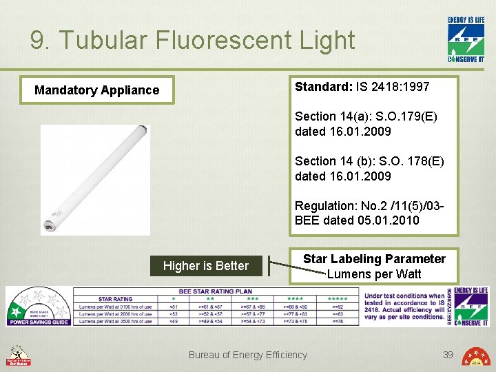 9. Tubular Fluorescent Light Standard: IS 2418: 1997 Mandatory Appliance Section 14(a): S. O.