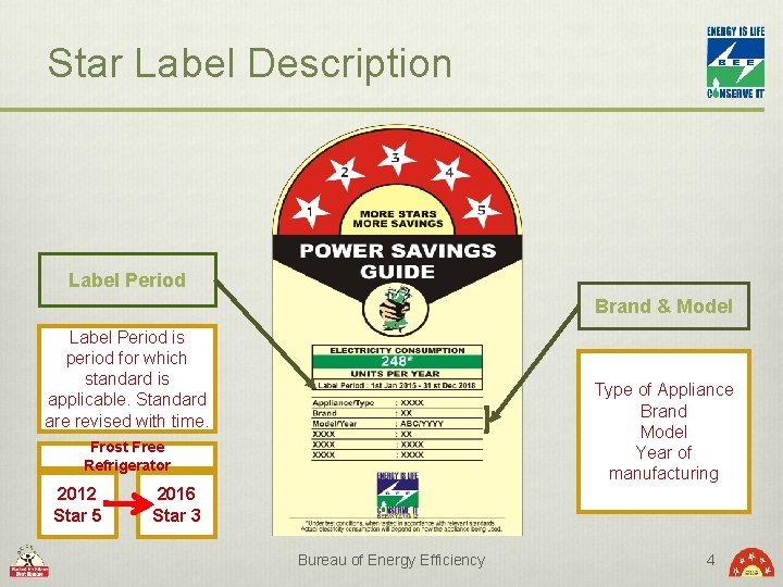 Star Label Description Label Period Brand & Model Label Period is period for which