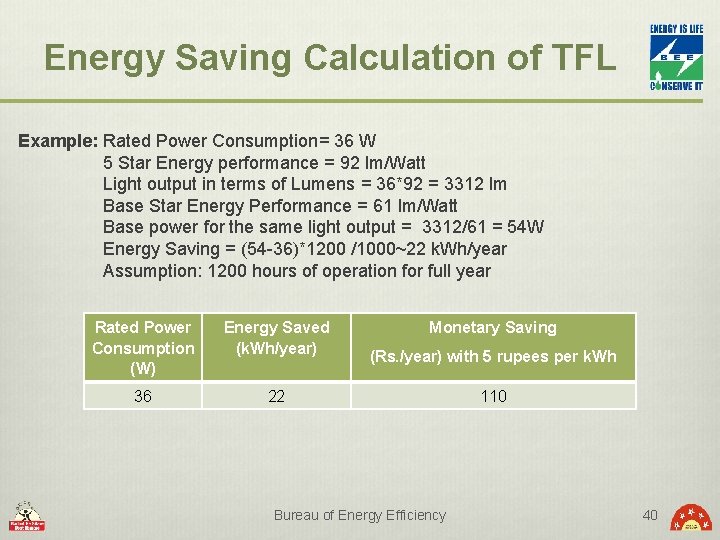 Energy Saving Calculation of TFL Example: Rated Power Consumption= 36 W 5 Star Energy