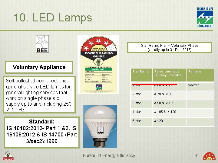 10. LED Lamps Star Rating Plan – Voluntary Phase (validity up to 31 Dec