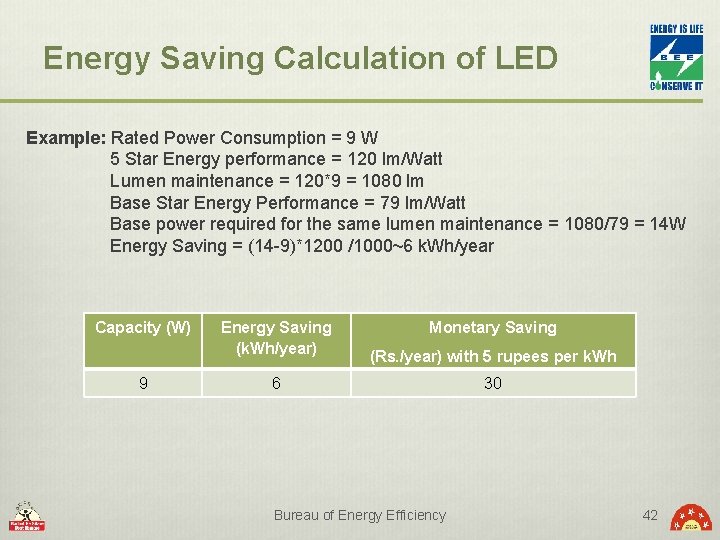 Energy Saving Calculation of LED Example: Rated Power Consumption = 9 W 5 Star