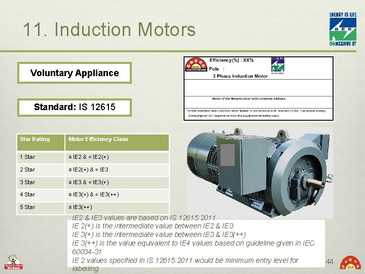 11. Induction Motors Voluntary Appliance Standard: IS 12615 Star Rating Motor Efficiency Class 1