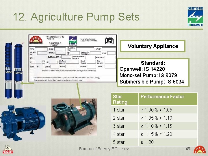 12. Agriculture Pump Sets Voluntary Appliance Standard: Openwell: IS 14220 Mono-set Pump: IS 9079