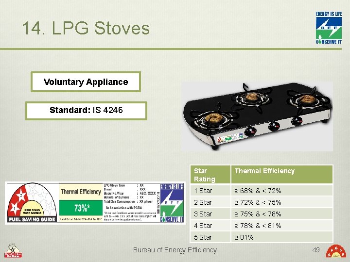 14. LPG Stoves Voluntary Appliance Standard: IS 4246 Star Rating Thermal Efficiency 1 Star