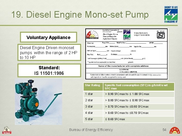 19. Diesel Engine Mono-set Pump Voluntary Appliance Diesel Engine Driven monoset pumps within the