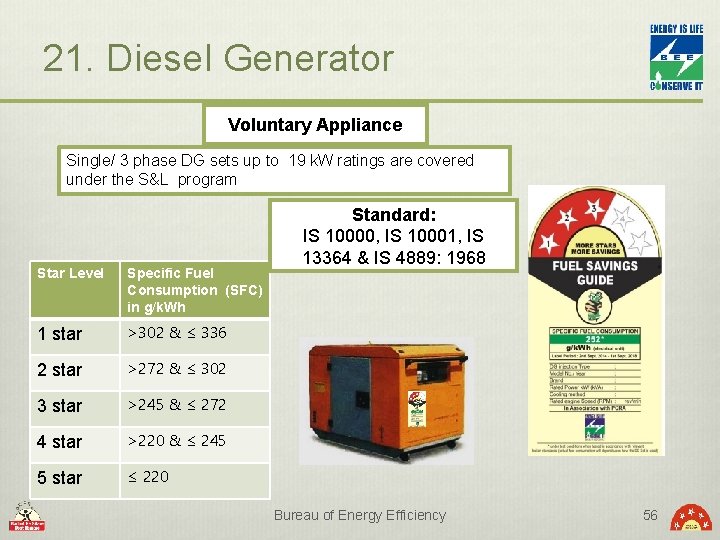 21. Diesel Generator Voluntary Appliance Single/ 3 phase DG sets up to 19 k.