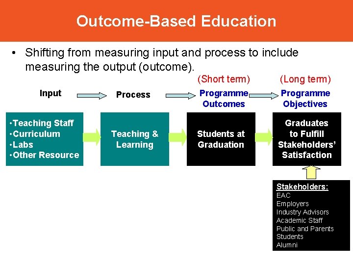 Outcome-Based Education • Shifting from measuring input and process to include measuring the output