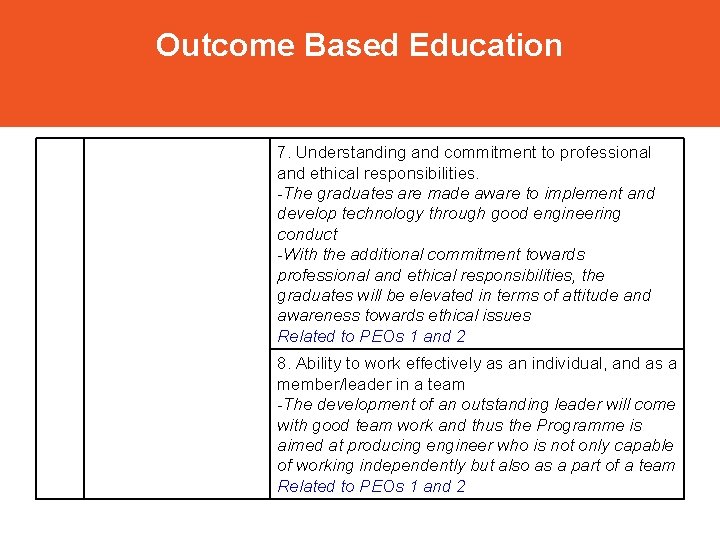 Outcome Based Education 7. Understanding and commitment to professional and ethical responsibilities. -The graduates