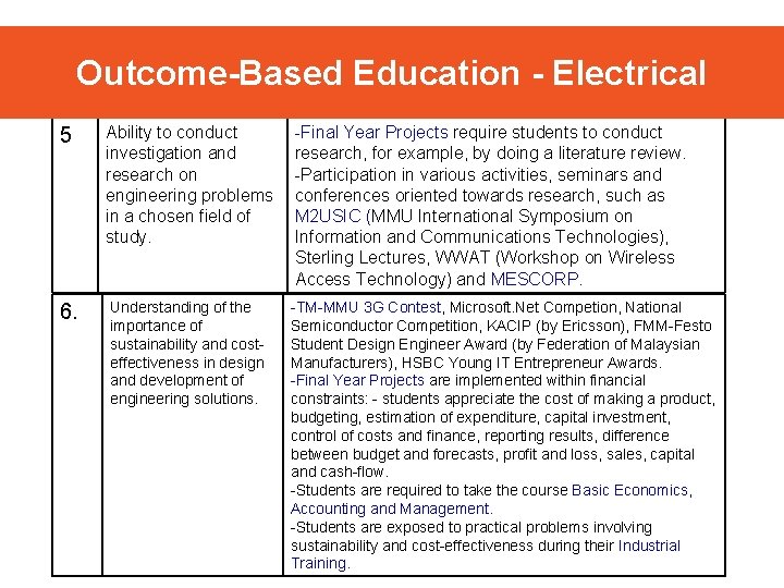 Outcome-Based Education - Electrical 5 Ability to conduct investigation and research on engineering problems