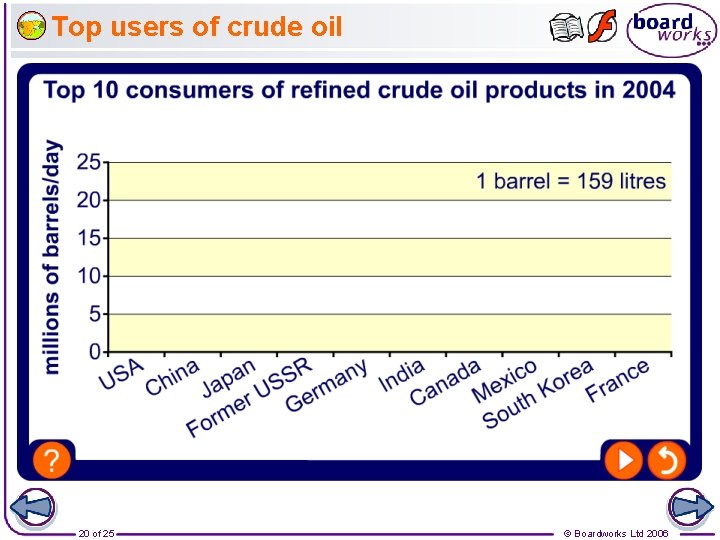 Top users of crude oil 20 of 25 © Boardworks Ltd 2006 