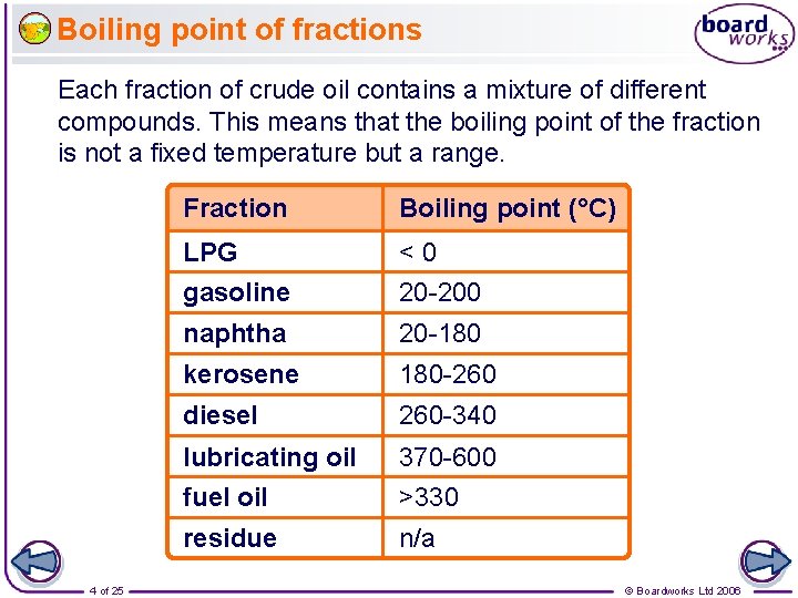 Boiling point of fractions Each fraction of crude oil contains a mixture of different