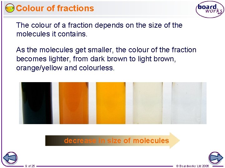 Colour of fractions The colour of a fraction depends on the size of the