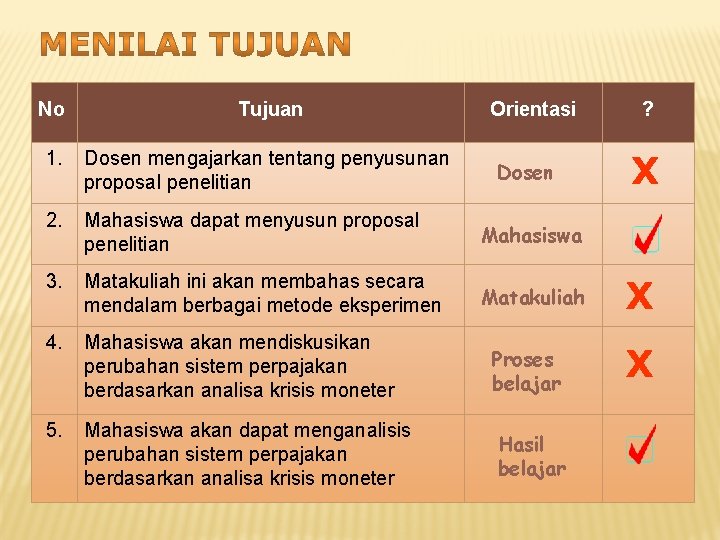 No Tujuan Orientasi 1. Dosen mengajarkan tentang penyusunan proposal penelitian 2. Mahasiswa dapat menyusun