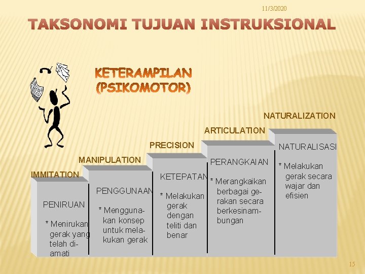 11/3/2020 TAKSONOMI TUJUAN INSTRUKSIONAL NATURALIZATION ARTICULATION PRECISION MANIPULATION IMMITATION NATURALISASI PERANGKAIAN KETEPATAN * Merangkaikan