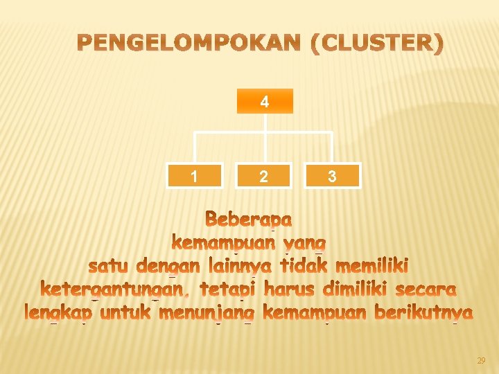 PENGELOMPOKAN (CLUSTER) 4 1 2 3 29 