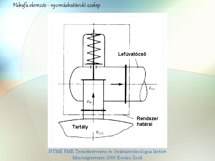 Hibafa elemzés - nyomáshatároló szelep Lefúvatócső Tartály Rendszer határai NYME FMK Terméktervezési és Gyártástechnológiai