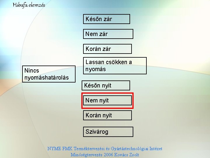 Hibafa elemzés Későn zár Nem zár Korán zár Nincs nyomáshatárolás Lassan csökken a nyomás