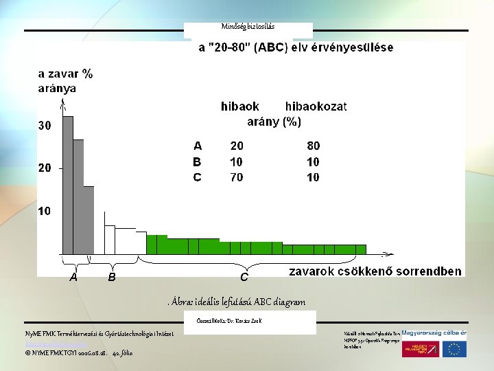 Minőségbiztosítás Pareto-elv A B C . Ábra: ideális lefutású ABC diagram Összeállította: Dr. Kovács