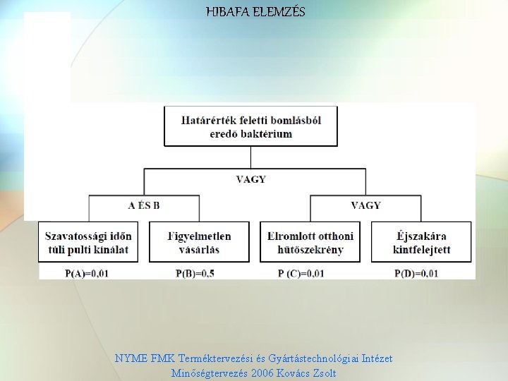 qqqqq qqqqq HIBAFA ELEMZÉS NYME FMK Terméktervezési és Gyártástechnológiai Intézet Minőségtervezés 2006 Kovács Zsolt