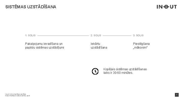 SISTĒMAS UZSTĀDĪŠANA 1. SOLIS 2. SOLIS 3. SOLIS Pakalpojumu ievadīšana un papildu sistēmas uzstādījumi