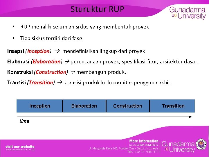 Sturuktur RUP • RUP memiliki sejumlah siklus yang membentuk proyek • Tiap siklus terdiri