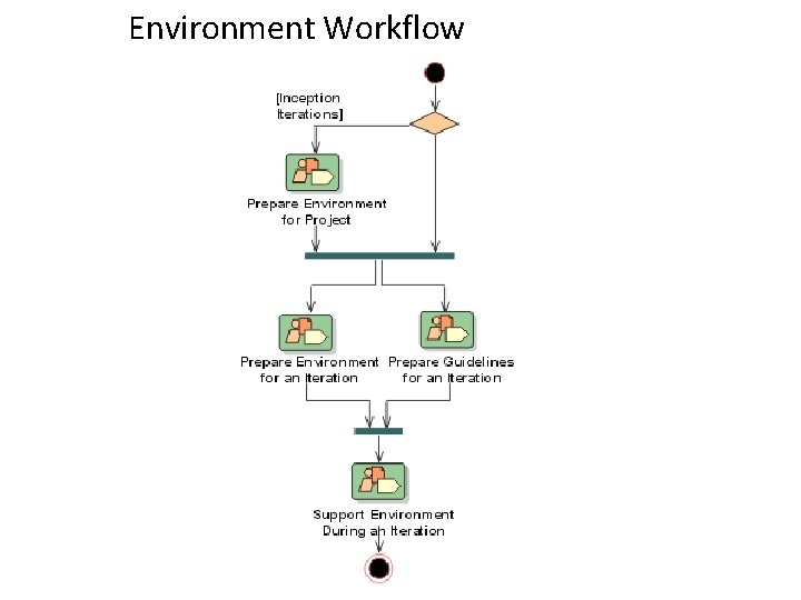 Environment Workflow 