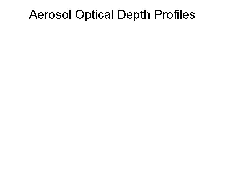 Aerosol Optical Depth Profiles 