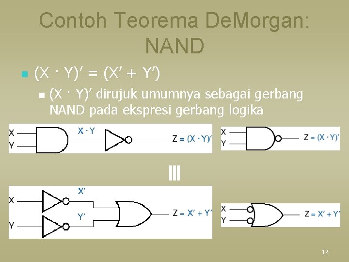 Contoh Teorema De. Morgan: NAND (X · Y)’ = (X’ + Y’) n (X