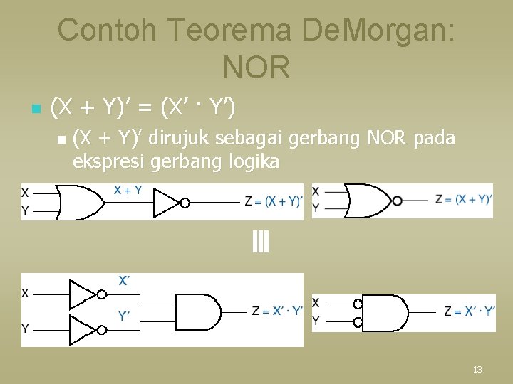 Contoh Teorema De. Morgan: NOR (X + Y)’ = (X’ · Y’) n (X