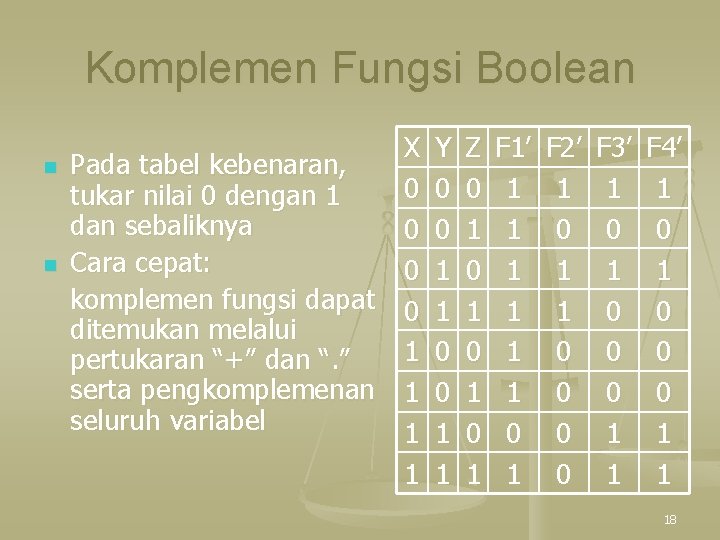 Komplemen Fungsi Boolean n n X Pada tabel kebenaran, 0 tukar nilai 0 dengan