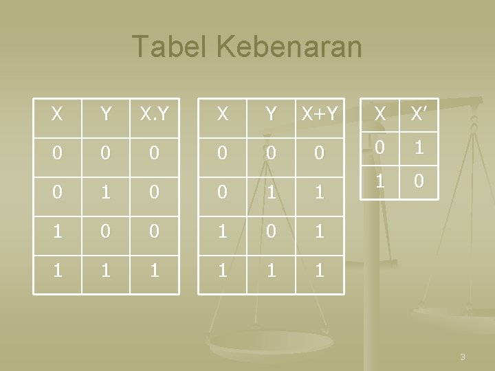 Tabel Kebenaran X Y X+Y X X’ 0 0 0 0 1 1 1