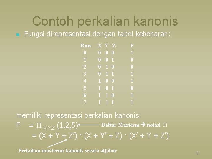 Contoh perkalian kanonis n Fungsi direpresentasi dengan tabel kebenaran: Row 0 1 2 3