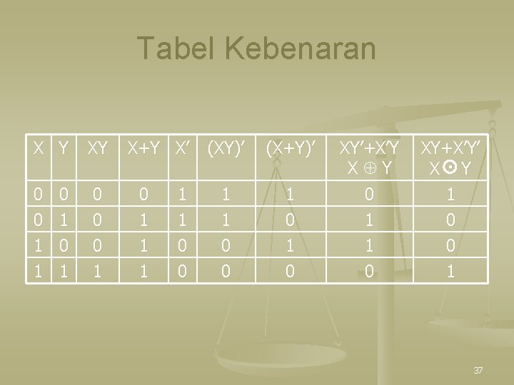 Tabel Kebenaran X Y 0 0 1 1 0 1 XY 0 0 0