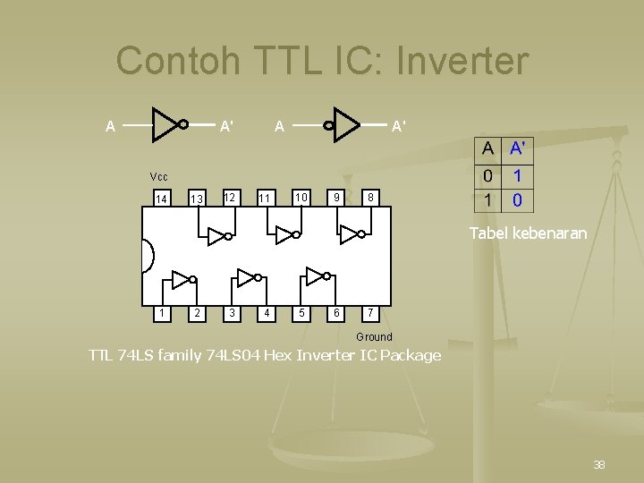 Contoh TTL IC: Inverter A A' Vcc 14 13 12 11 10 9 8